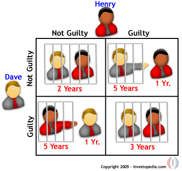 How much eduction do I want